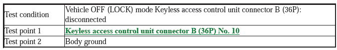 Security System Keyless Entry System - Testing & Troubleshooting